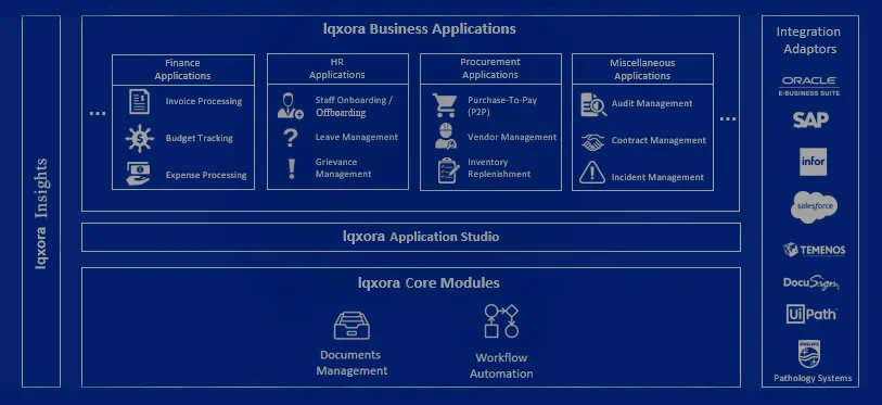 SD Application platform