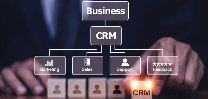 Salesforce CRM