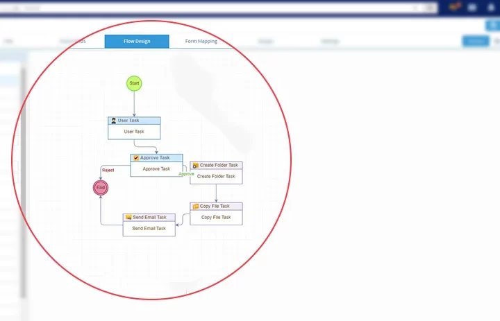 sda workflow