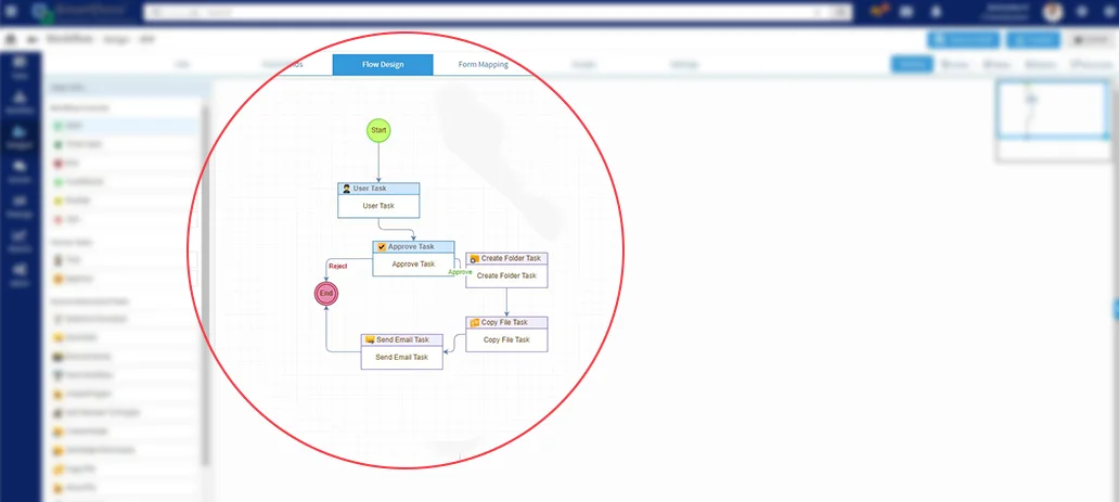 sda workflow